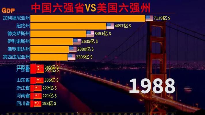 中国vs美国前几年战绩