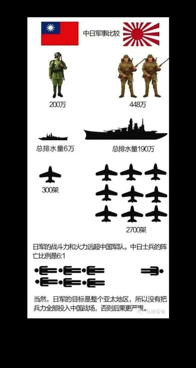 中国vs美国vs日本军力