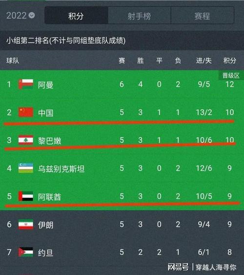 中国vs黎巴嫩胜负比分